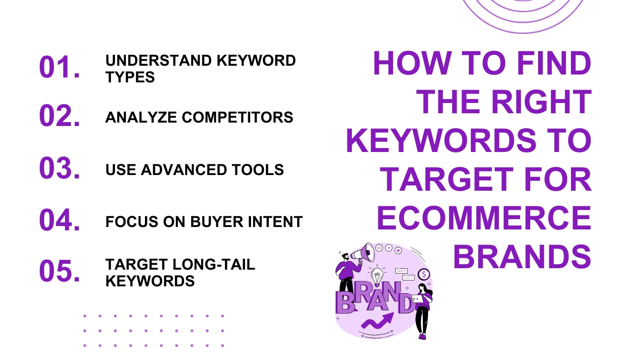 How to Find the Right Keywords to Target for Ecommerce Brands