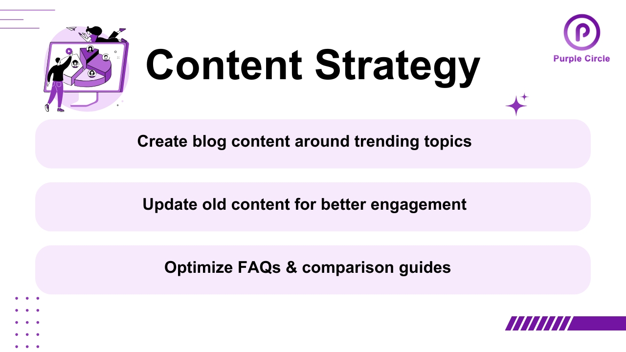 Content & Blogging Strategy