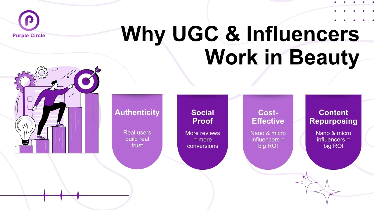 Why UGC & Influencers Work in Beauty
