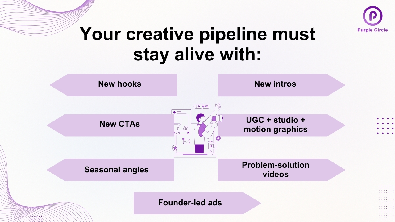 Creative Pipeline