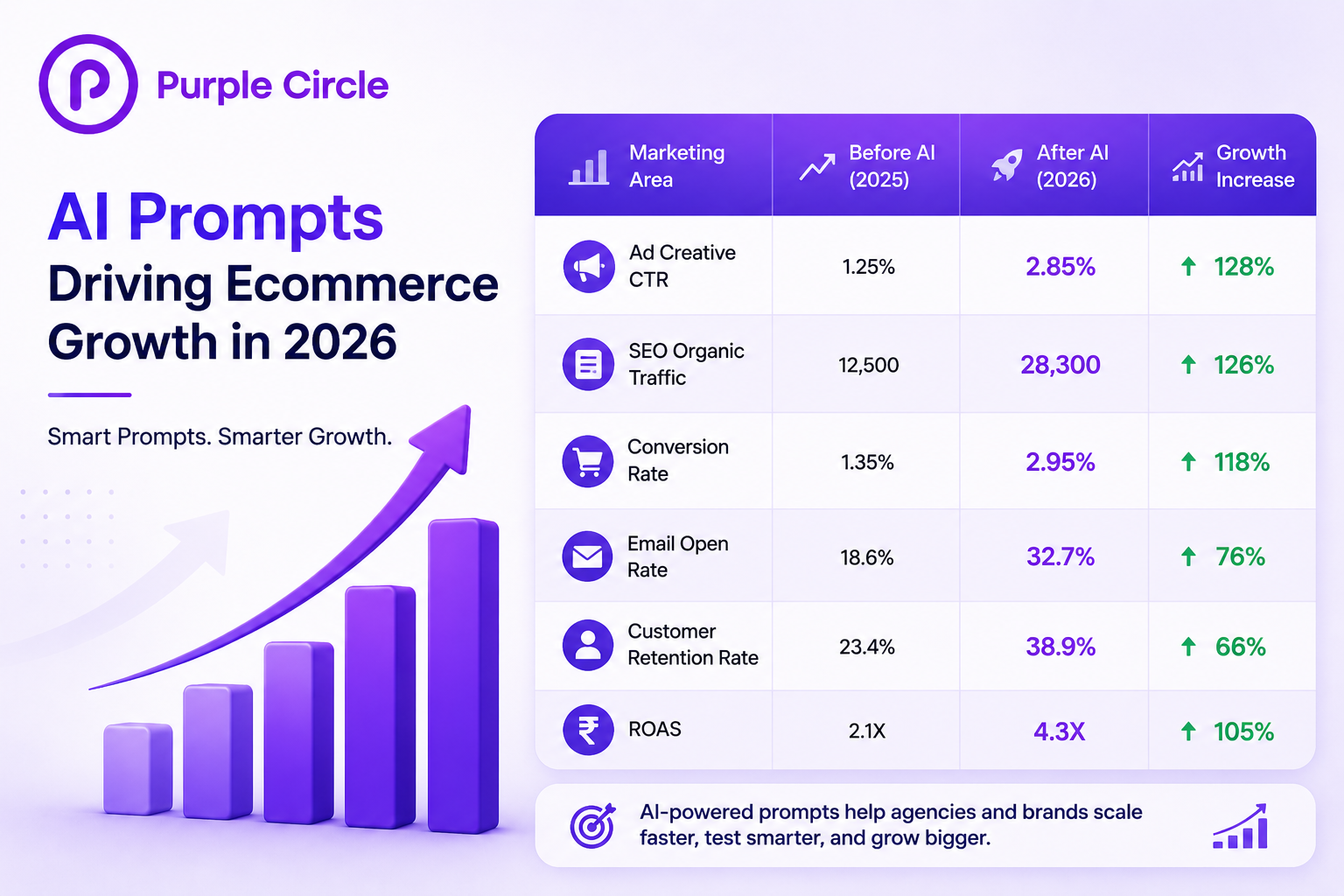 ecommerce table grapgh 